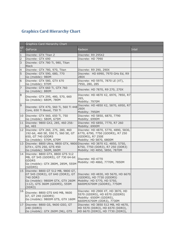Graphics card hierarchy chart