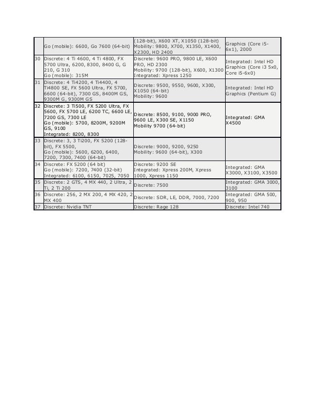 graphics cards hierarchy
