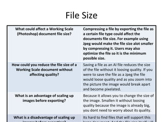 File Size
What could affect a Working Scale
(Photoshop) document file size?
Compressing a file by exporting the file as
a certain file type could affect the
documents file size. For example using
Jpeg would make the file size alot smaller
by compressing it. Users may also
optimize the file so it is the minimum
possible size.
How could you reduce the file size of a
Working Scale document without
affecting quality?
Saving a file as an AI file reduces the size
of the file without it loosing quality. If you
were to save the file as a Jpeg the file
would loose quality and as you zoom into
the picture the image would break apart
and become pixelated.
What is an advantage of scaling up
images before exporting?
Because it allows you to change the size of
the image. Smallen it without loosing
quality because the image is already big,
you dont need to worry about its quality.
What is a disadvantage of scaling up Its hard to find files that will support this
 