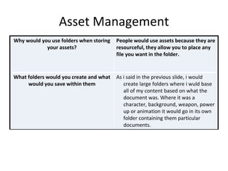 Asset Management
Why would you use folders when storing
your assets?
People would use assets because they are
resourceful, they allow you to place any
file you want in the folder.
What folders would you create and what
would you save within them
As i said in the previous slide, i would
create large folders where i wuld base
all of my content based on what the
document was. Where it was a
character, background, weapon, power
up or animation it would go in its own
folder containing them particular
documents.
 
