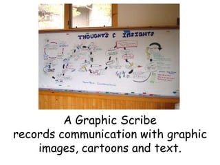 A Graphic Scribe<br />records communication with graphic images, cartoons and text.<br />