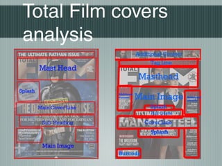 Total Film covers
analysis
 