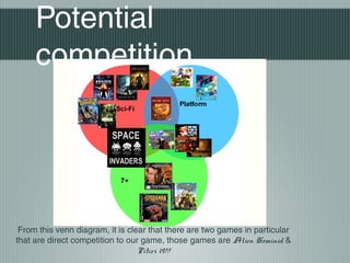 Potential
competition
From this venn diagram, it is clear that there are two games in particular
that are direct competition to our game, those games are Alien Hominid &
Pitiri 1977
 