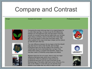Compare and Contrast
Design Compare and Contrast Professional products
Comparing the angry birds app logo to my original design for
my alien blast app logo, it’s easy to see the the differences
between pro and beginners work. My logo doesn’t have the
smooth cut rounded corners like the angry birds one, but both
logos share a similarity, which is that they both make really
goo use of the space in which they have been drawn. The
colour palette for the angry birds logo is larger and the colours
go well with each other too.
The main difference between the two logos is that the Ubisoft
logo also has it’s name under the title, and my Edge
Productions logo only has the initials of the company. The
Ubisoft logo has more small details than my logo. It has
clearly been made in a program like illustrator, where mine
has been made in Photoshop using shapes and effects.
Between these two box art covers, there is only one major
difference that gives away which one is made by a
professional. I think my attempt to make my box art
professional was good, but my cover is let down by the
Bethesda logo in the bottom right hand corner of the box. It is
also on the ‘Fallout 3’ Cover and you can see they have
placed it much better than me, which is what is so vital.
 