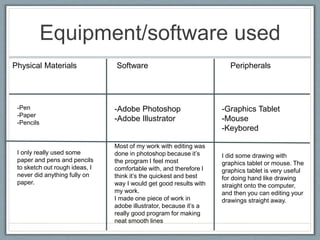 Equipment/software used
Physical Materials Software Peripherals
-Pen
-Paper
-Pencils
I only really used some
paper and pens and pencils
to sketch out rough ideas, I
never did anything fully on
paper.
-Adobe Photoshop
-Adobe Illustrator
Most of my work with editing was
done in photoshop because it’s
the program I feel most
comfortable with, and therefore I
think it’s the quickest and best
way I would get good results with
my work.
I made one piece of work in
adobe illustrator, because it’s a
really good program for making
neat smooth lines
-Graphics Tablet
-Mouse
-Keybored
I did some drawing with
graphics tablet or mouse. The
graphics tablet is very useful
for doing hand like drawing
straight onto the computer,
and then you can editing your
drawings straight away.
 