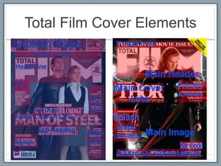 Total Film Cover Elements
 