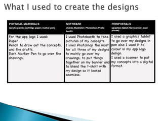 Graphics design presentation
