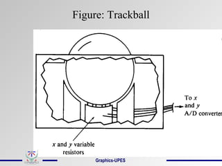 Figure: Trackball
Graphics-UPES
 