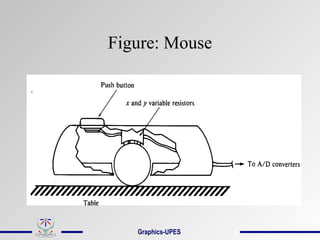 Figure: Mouse
Graphics-UPES
 