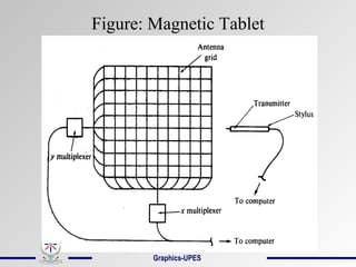 Figure: Magnetic Tablet
Graphics-UPES
 