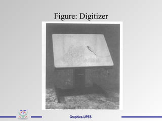 Figure: Digitizer
Graphics-UPES
 