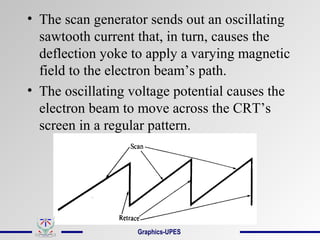 • The scan generator sends out an oscillating
sawtooth current that, in turn, causes the
deflection yoke to apply a varying magnetic
field to the electron beam’s path.
• The oscillating voltage potential causes the
electron beam to move across the CRT’s
screen in a regular pattern.
Graphics-UPES
 