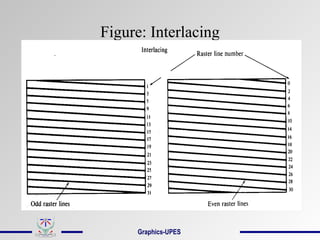 Figure: Interlacing
Graphics-UPES
 