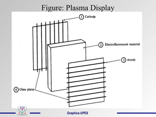 Figure: Plasma Display
Graphics-UPES
 