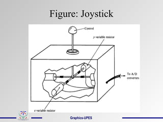Figure: Joystick
Graphics-UPES
 