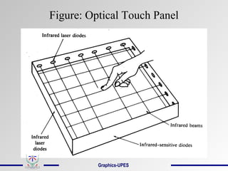 Figure: Optical Touch Panel
Graphics-UPES
 
