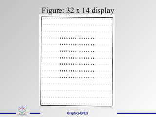 Figure: 32 x 14 display
Graphics-UPES
 