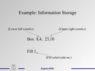 Example: Information Storage
(Lower left coord.s) (Upper right coord.s)
Box 8,4, 23,10
Fill 1
(Fill color/code no.)
Graphics-UPES
 