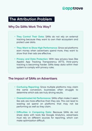 Understanding Self-Attributing Networks (SANs) | PDF