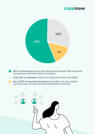 Understanding Self-Attributing Networks (SANs) | PDF