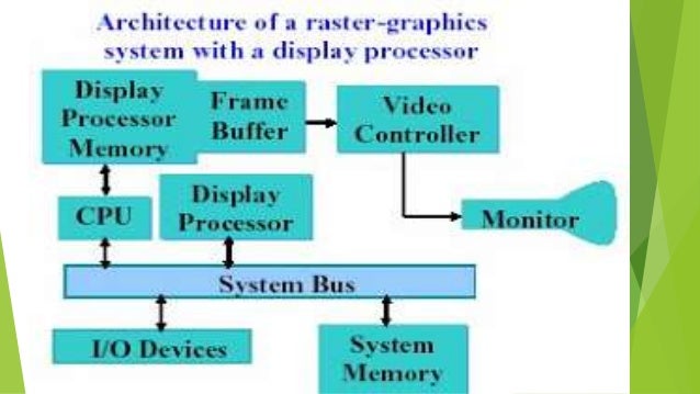 Graphics input and output devices image.