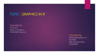 TOPIC : GRAPHICS IN R
Submitted To,
Chaitra N
Dept. of Statistics
JSSAHE&R, Mysore
Submitted By,
Prabhakarareddy A V
19L10913
MSc Bioinformatics
JSSAHE&R
 