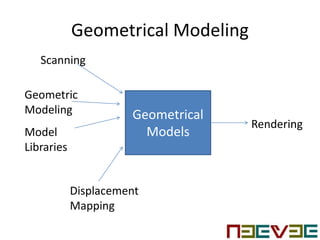 Geometric Modelling In Computer Graphics Introduction to Graphics - Session | PPTX