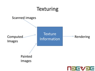 Introduction to Graphics - Session | PPTX