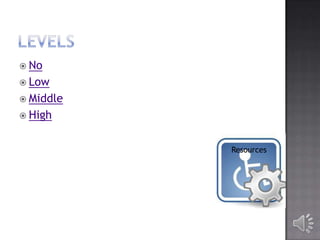  No
 Low
 Middle
 High

Resources

 