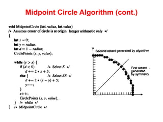 Midpoint Circle Algorithm and Circle-Generating Techniques in Computer ...