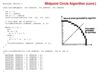 Midpoint Circle Algorithm and Circle-Generating Techniques in Computer ...