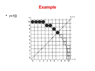 Midpoint Circle Algorithm and Circle-Generating Techniques in Computer ...