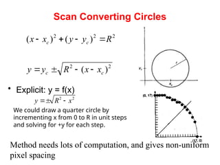 Midpoint Circle Algorithm and Circle-Generating Techniques in Computer ...