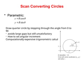 Midpoint Circle Algorithm and Circle-Generating Techniques in Computer ...