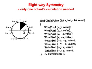 Midpoint Circle Algorithm and Circle-Generating Techniques in Computer ...