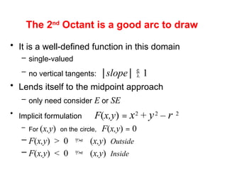 Midpoint Circle Algorithm and Circle-Generating Techniques in Computer ...