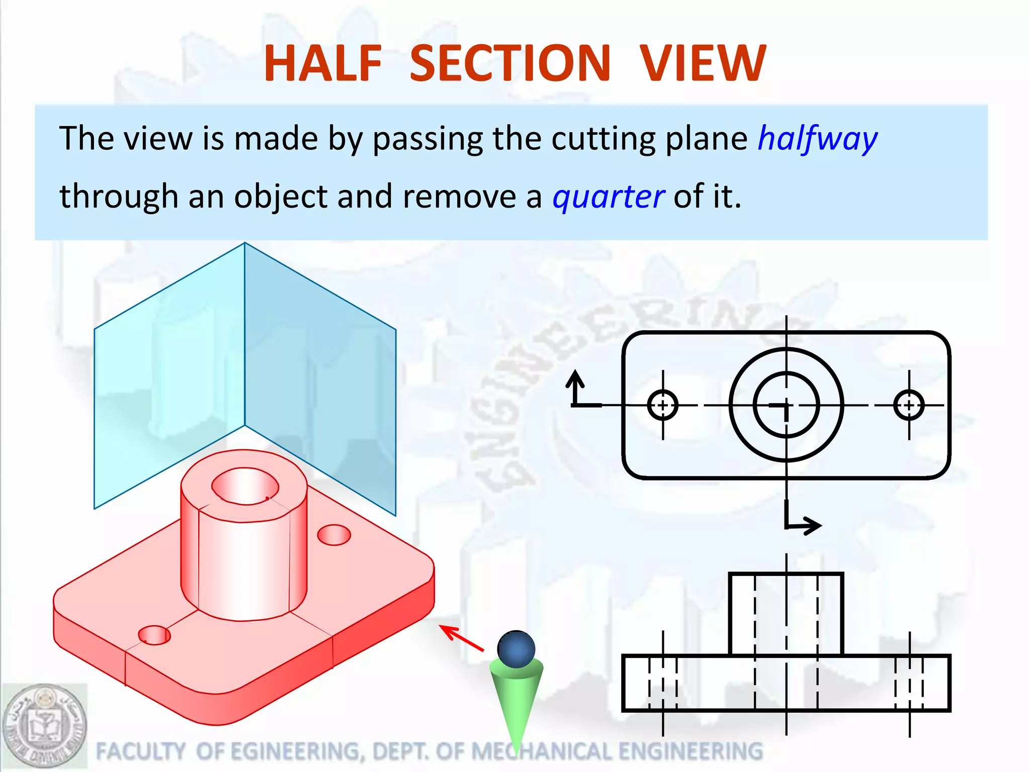 HALF SECTION VIEW
The view is made by passing the cutting plane halfway
through an object and remove a quarter of it.
 