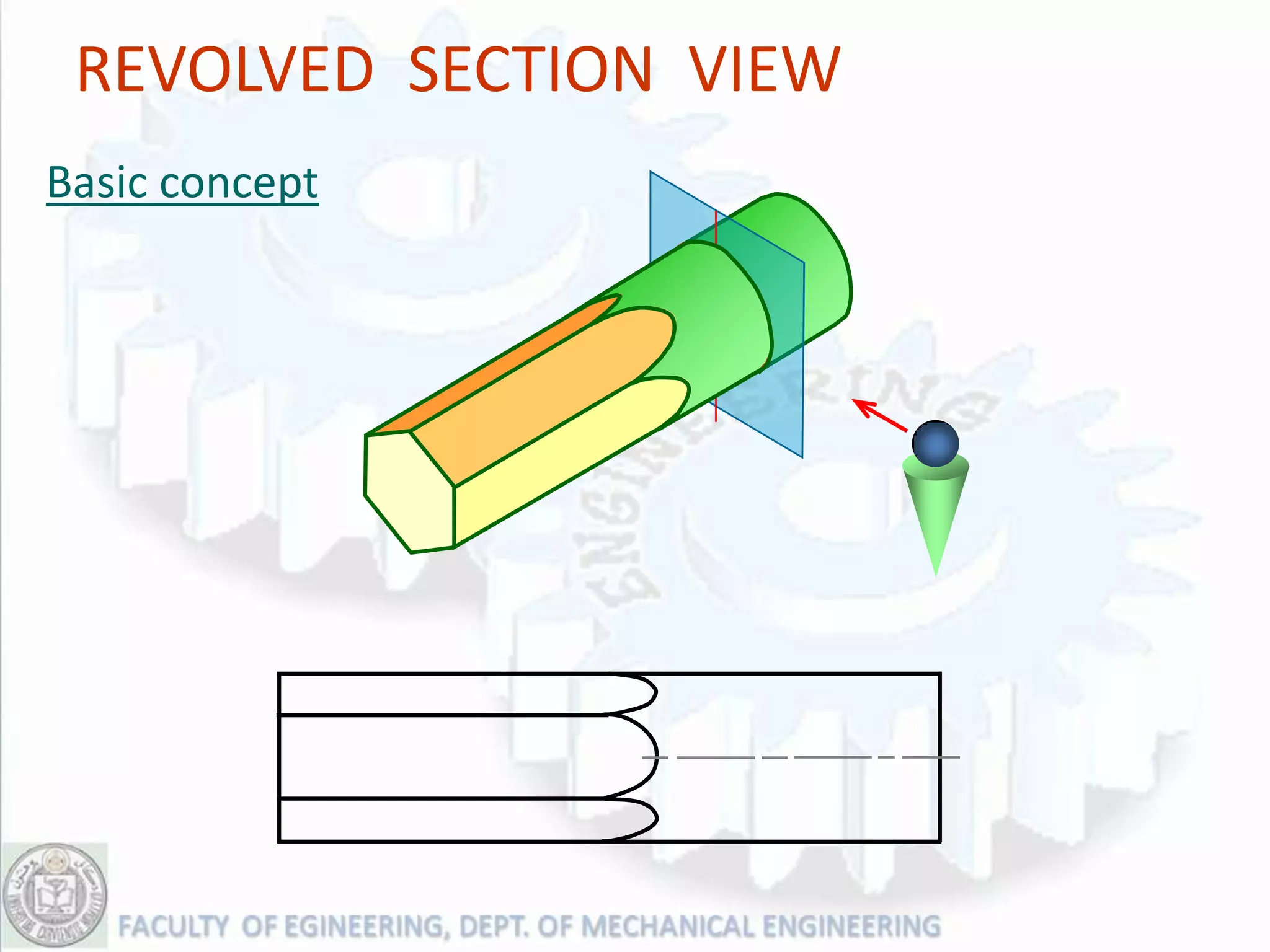 REVOLVED SECTION VIEW
Basic concept
 