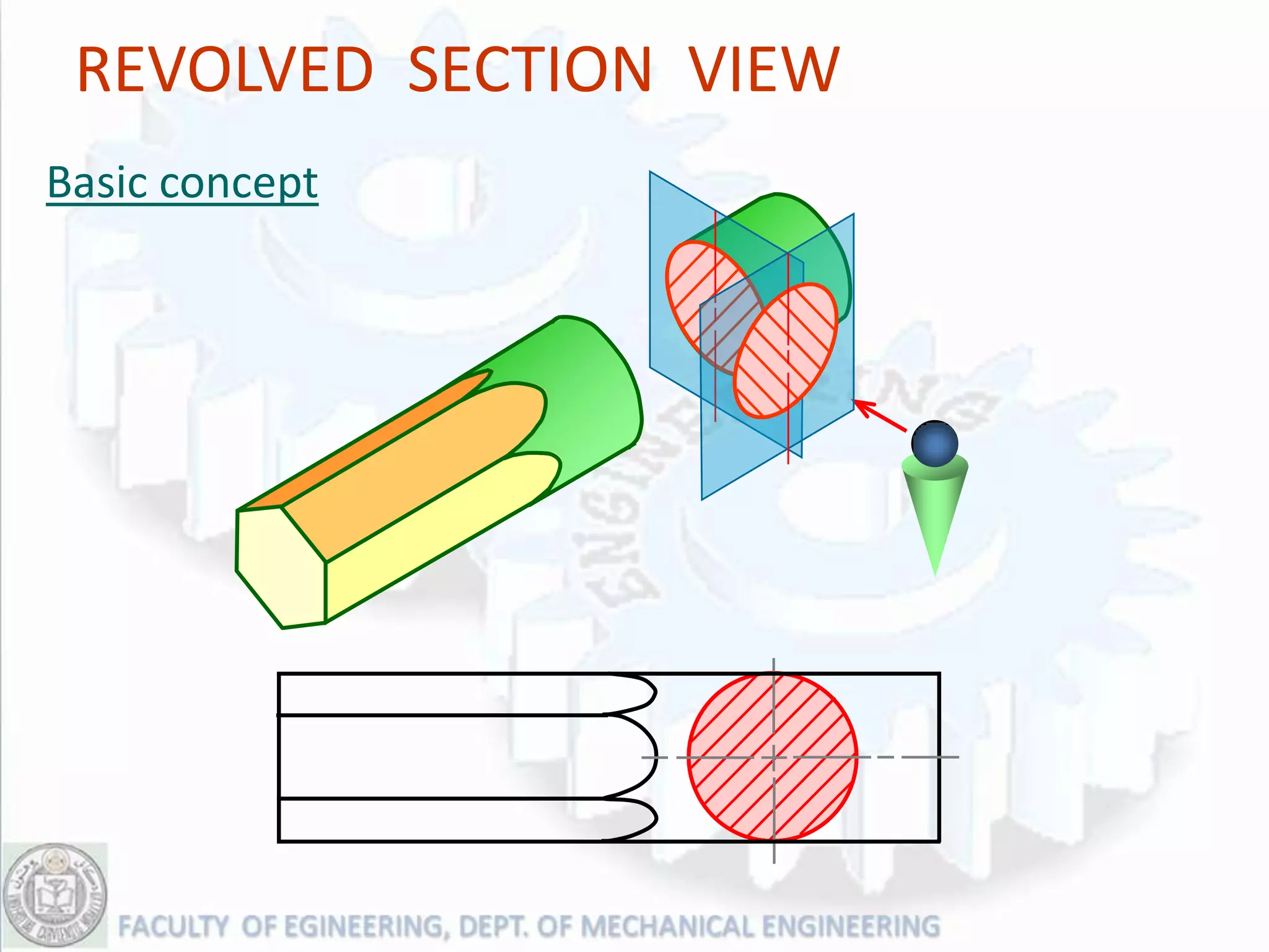 REVOLVED SECTION VIEW
Basic concept
 