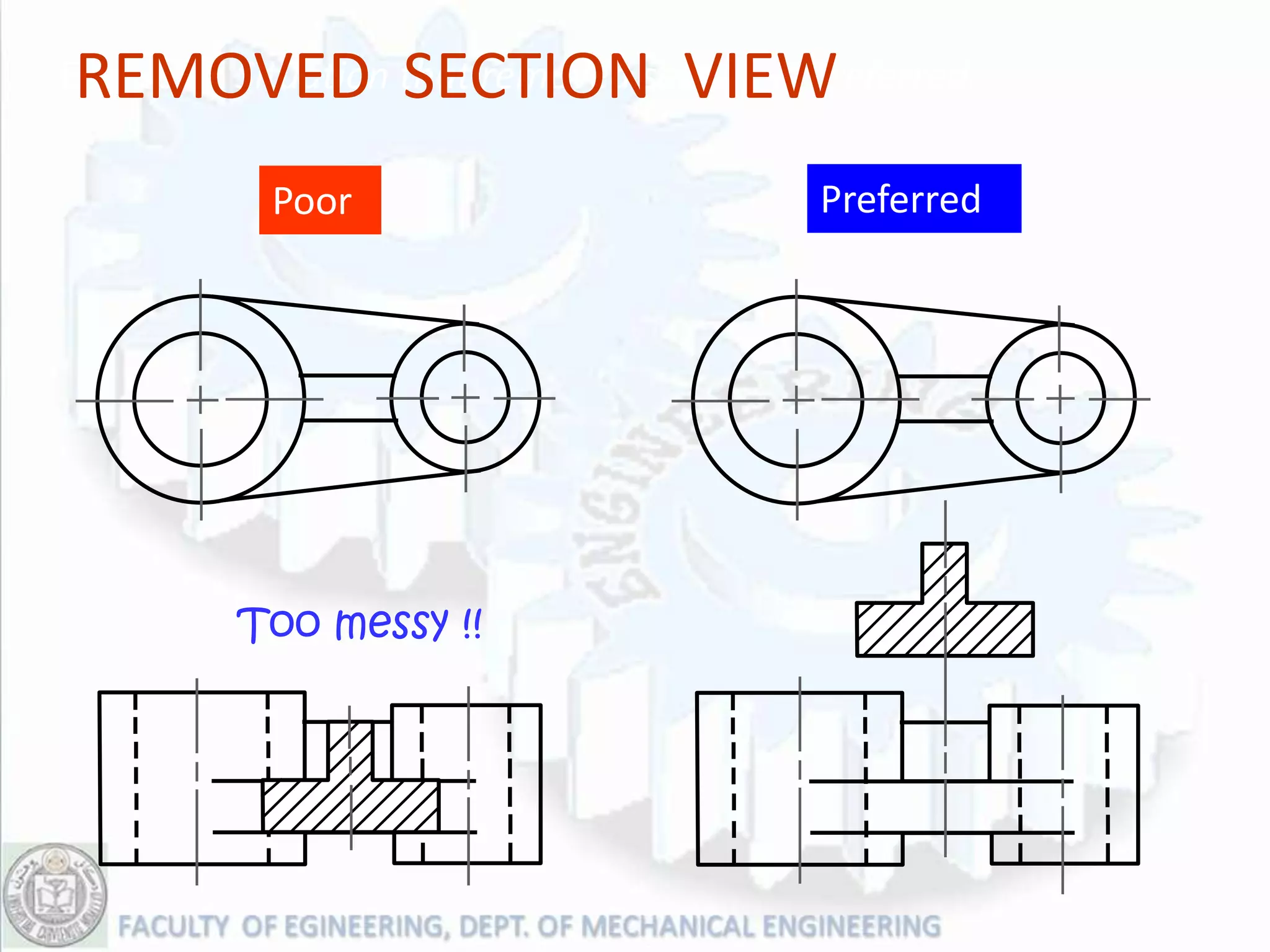 REMOVED SECTION VIEW
Example : Situation that removed section is preferred.

            Poor                            Preferred




          Too messy !!
 
