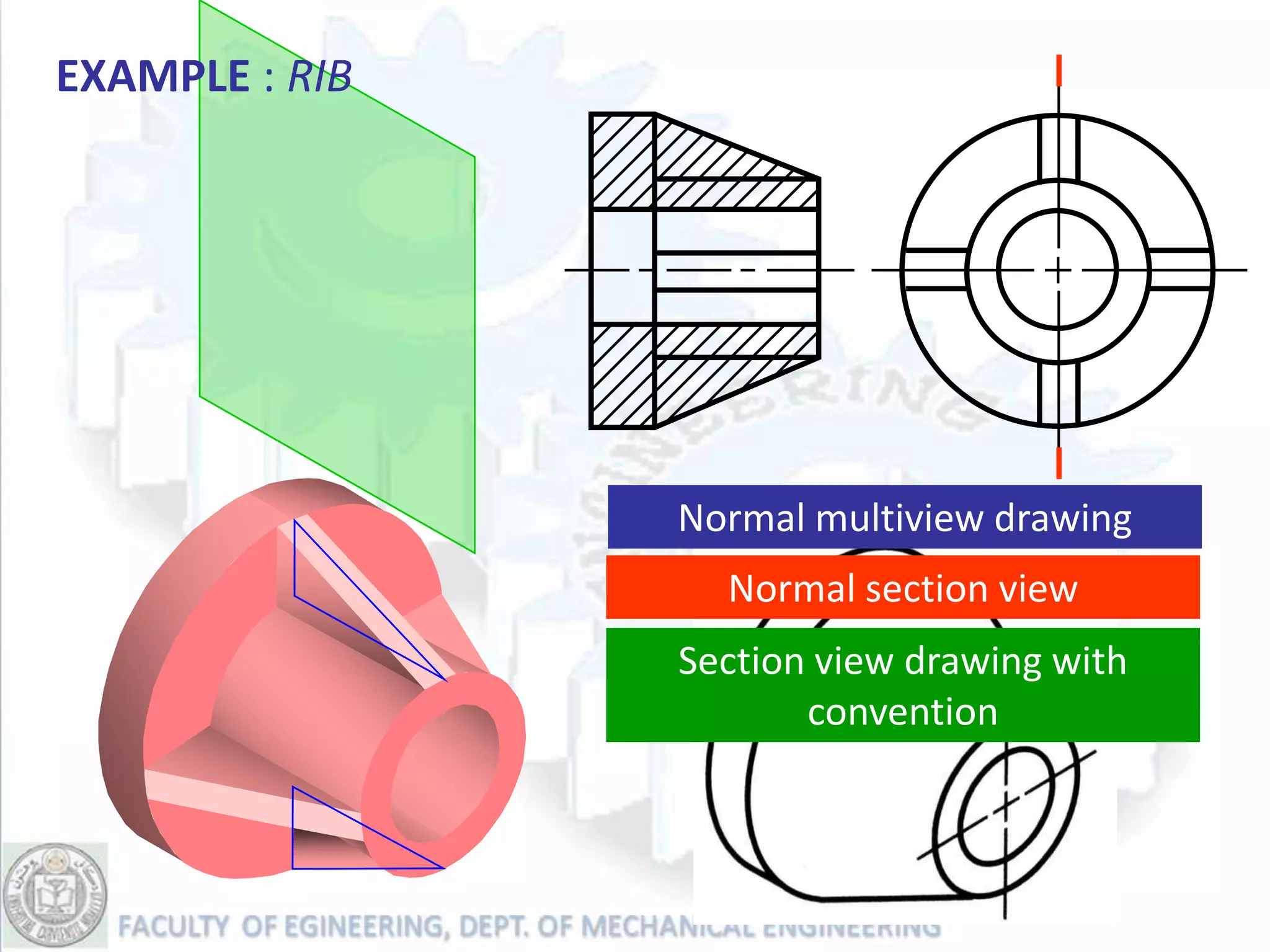 EXAMPLE : RIB




                Normal multiview drawing
                  Normal section view
                Section view drawing with
                       convention
 