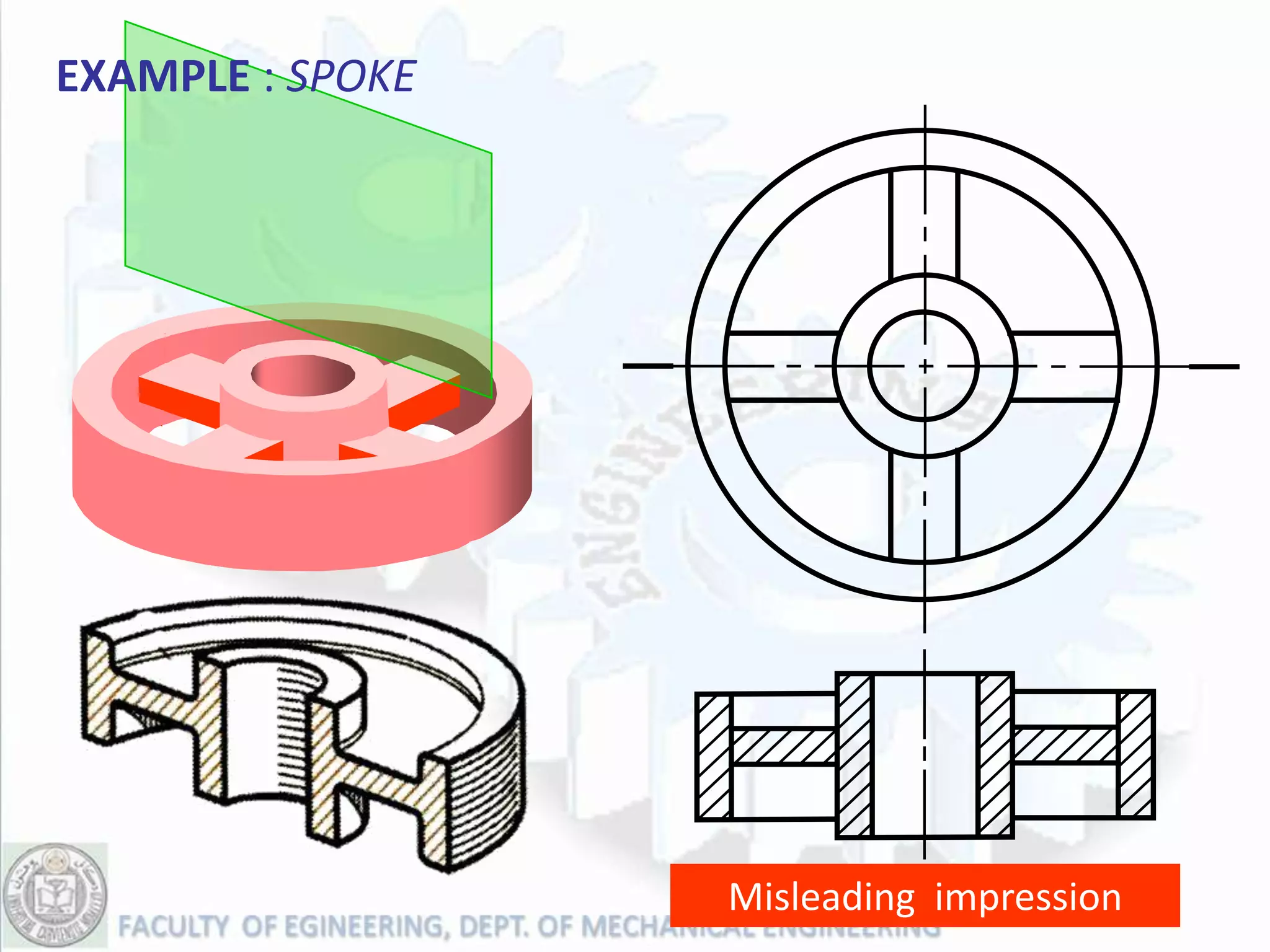 EXAMPLE : SPOKE




                  Misleading impression
 