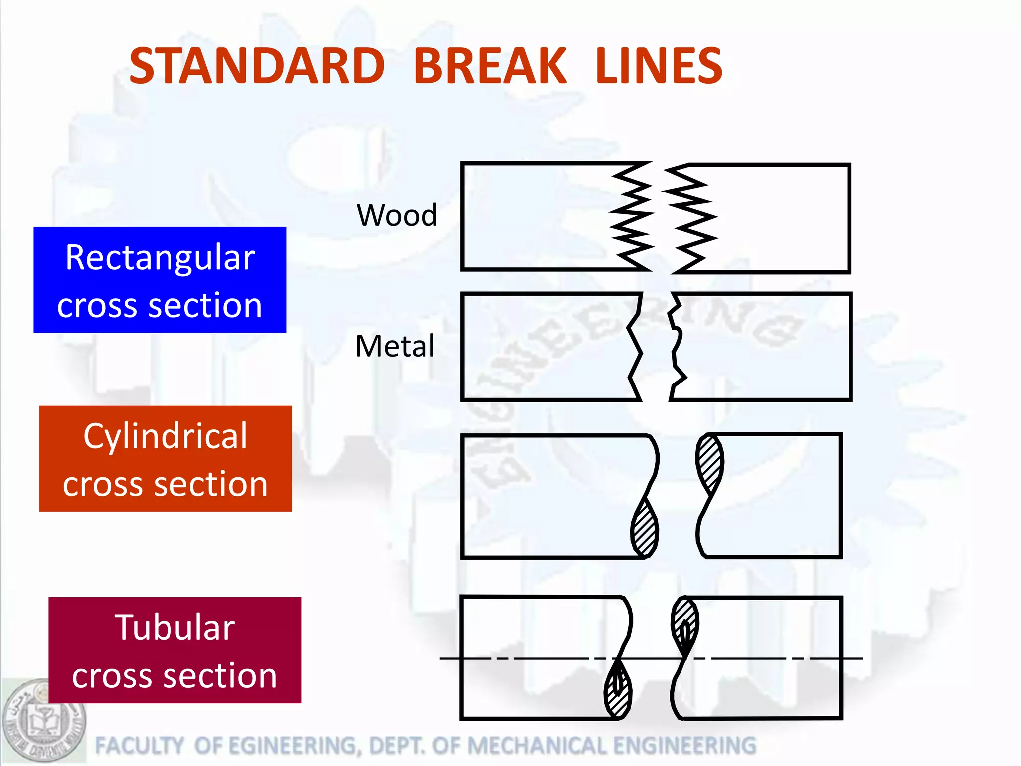 STANDARD BREAK LINES

                Wood
Rectangular
cross section
                Metal

 Cylindrical
cross section


   Tubular
cross section
 