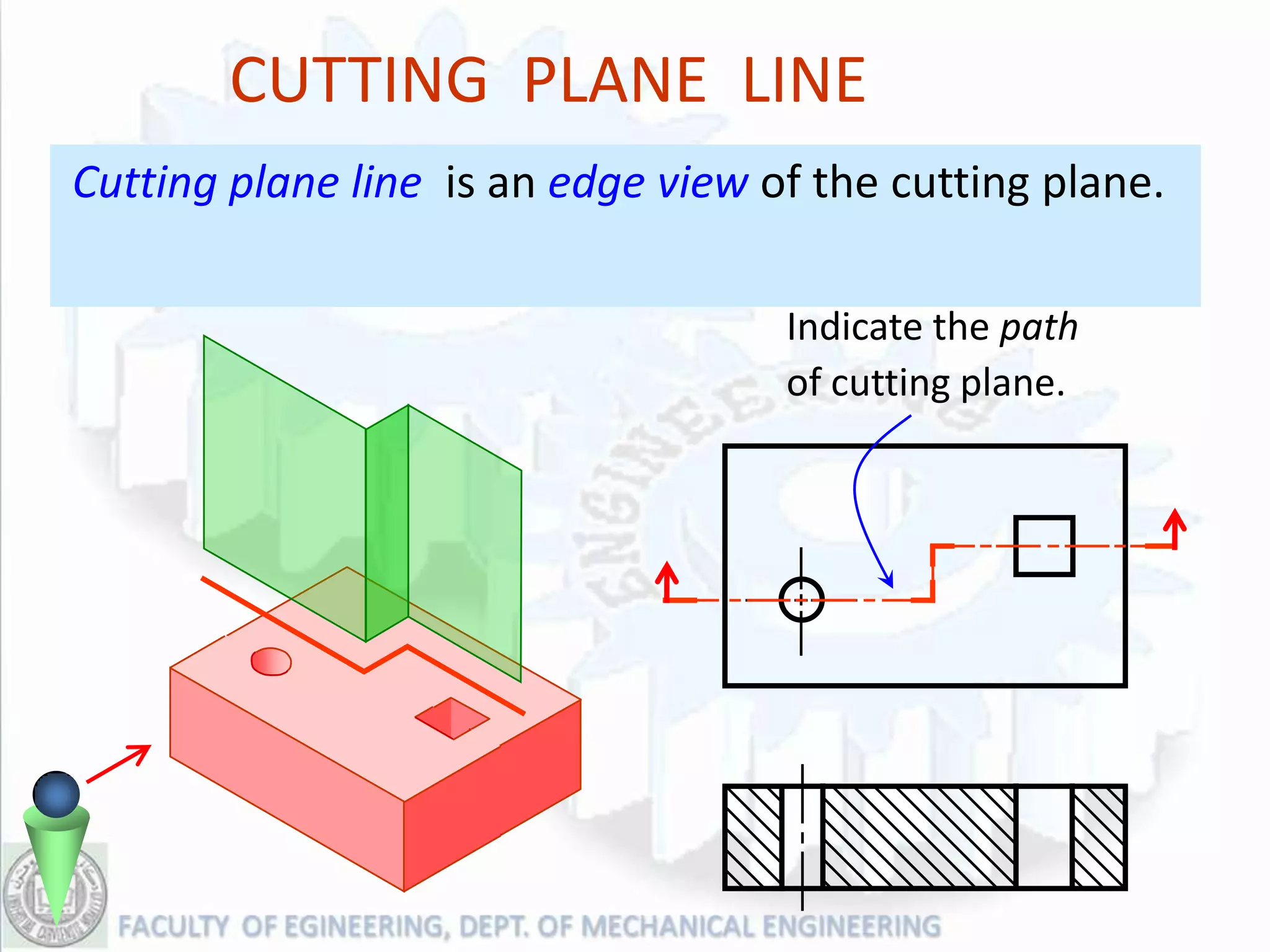 CUTTING PLANE LINE
Cutting plane line is an edge view of the cutting plane.

                                    Indicate the path
                                    of cutting plane.
 