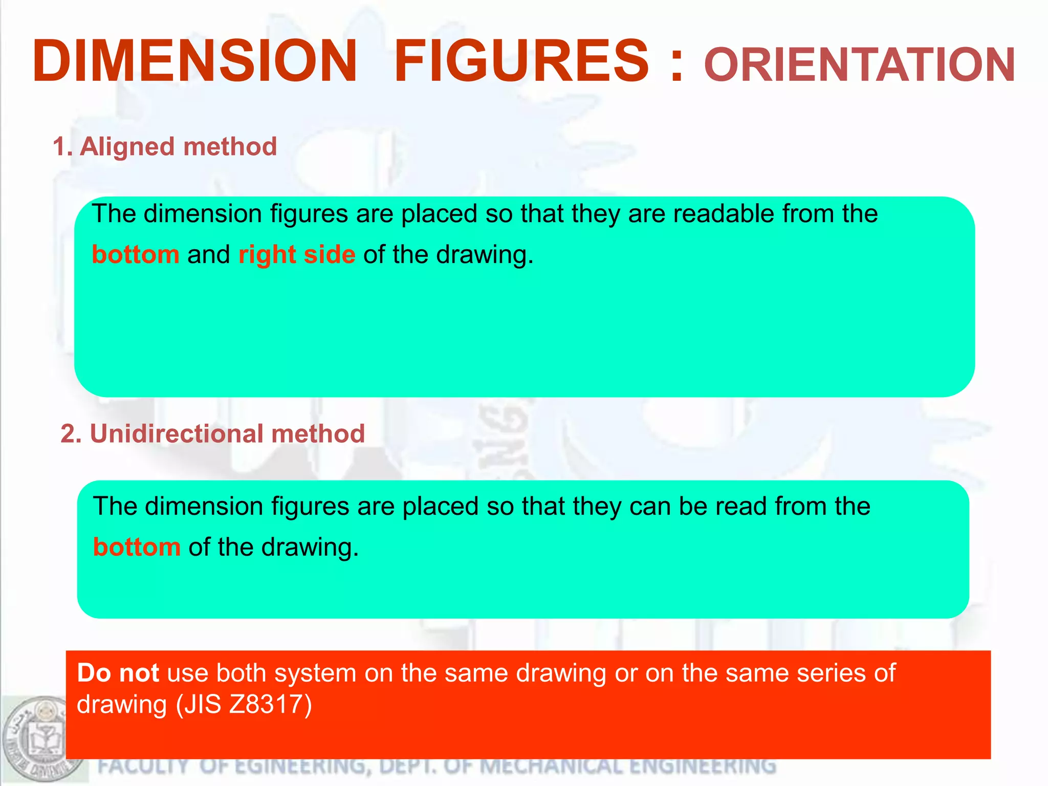 DIMENSION FIGURES : ORIENTATION
1. Aligned method

  The dimension figures are placed so that they are readable from the
  bottom and right side of the drawing.




2. Unidirectional method

   The dimension figures are placed so that they can be read from the
   bottom of the drawing.



 Do not use both system on the same drawing or on the same series of
 drawing (JIS Z8317)
 