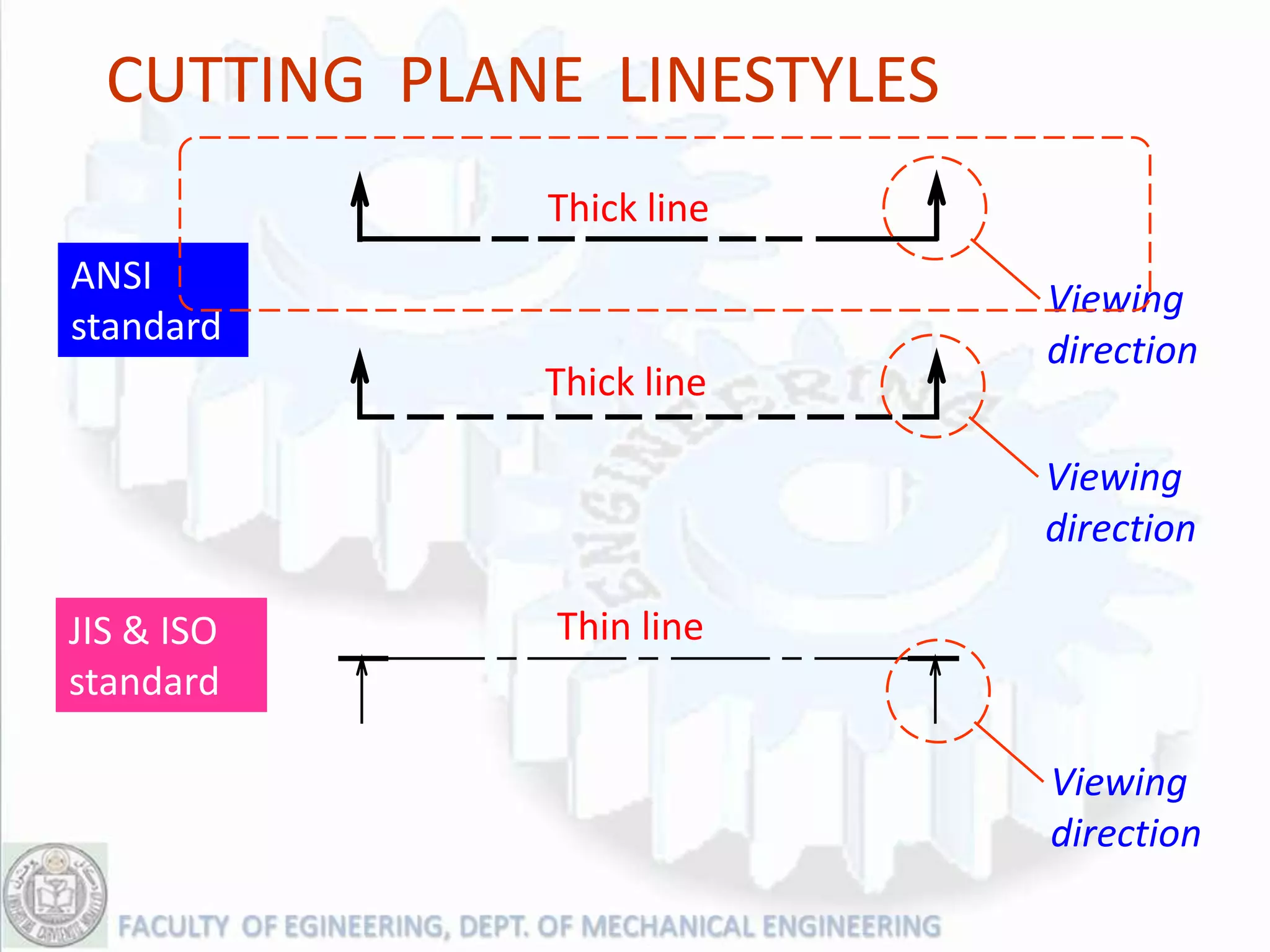 CUTTING PLANE LINESTYLES
              Thick line
ANSI
                             Viewing
standard
                             direction
              Thick line

                             Viewing
                             direction

JIS & ISO     Thin line
standard

                             Viewing
                             direction
 