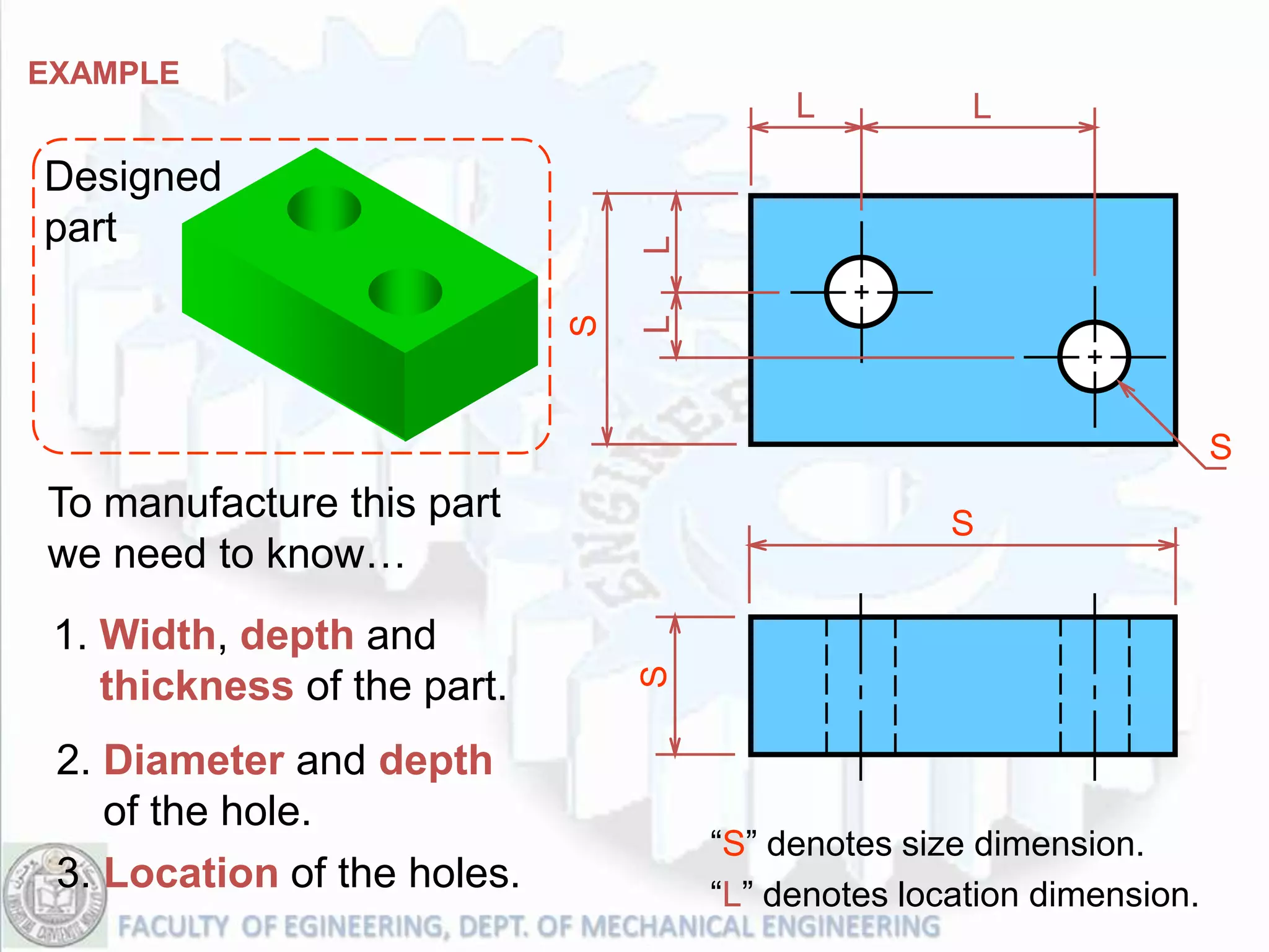 EXAMPLE
                                          L          L

Designed
part




                                 L
                             S

                                 L
                                                                       S
To manufacture this part                            S
we need to know…
 1. Width, depth and             S
    thickness of the part.
 2. Diameter and depth
    of the hole.
                                     “S” denotes size dimension.
 3. Location of the holes.           “L” denotes location dimension.
 