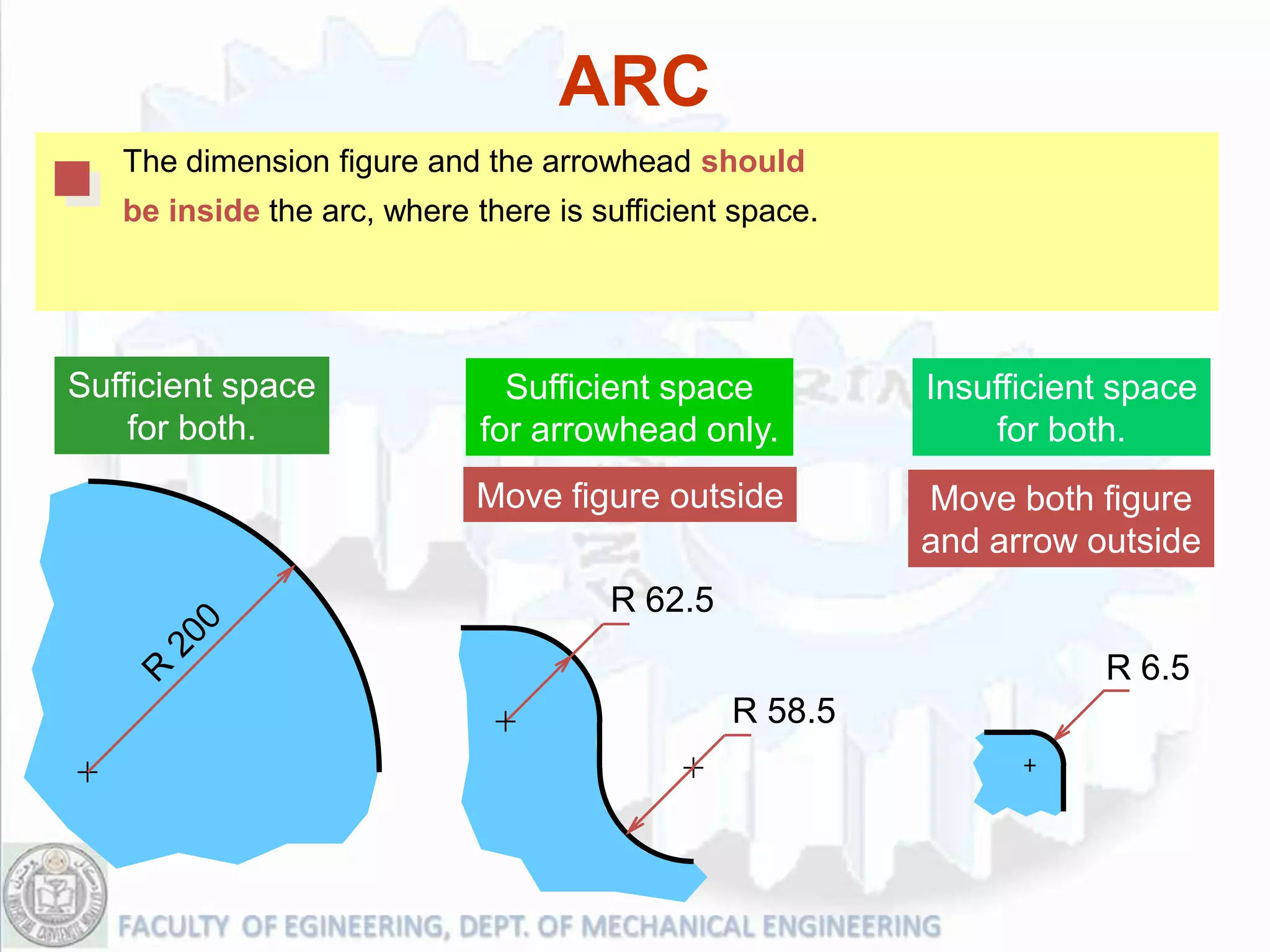 ARC
   The dimension figure and the arrowhead should
   be inside the arc, where there is sufficient space.




Sufficient space               Sufficient space          Insufficient space
    for both.                for arrowhead only.             for both.
                            Move figure outside          Move both figure
                                                         and arrow outside
                                      R 62.5
                                                                    R 6.5
                                               R 58.5
 