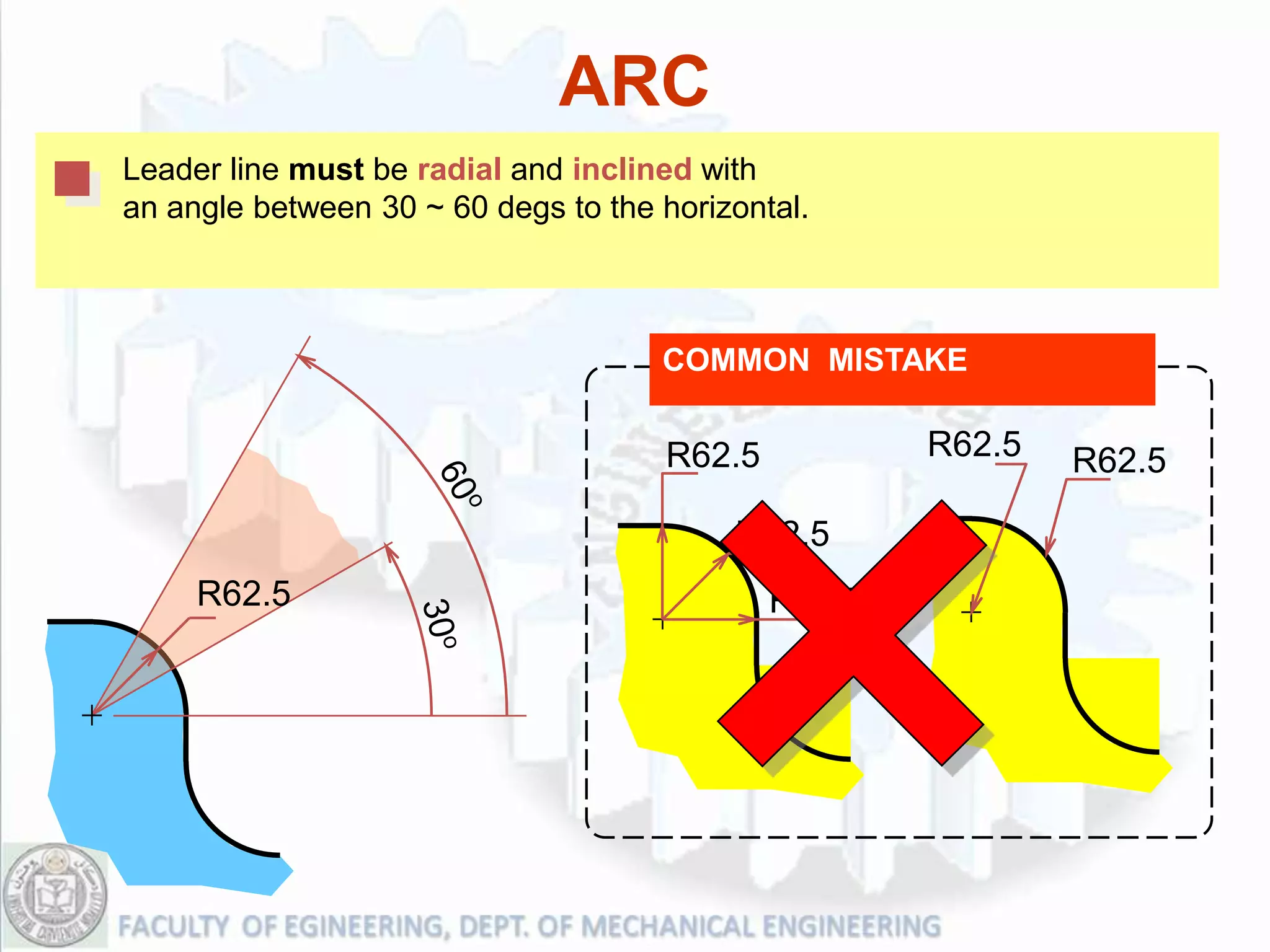 ARC
Leader line must be radial and inclined with
an angle between 30 ~ 60 degs to the horizontal.



                                     COMMON MISTAKE


                                     R62.5           R62.5   R62.5

                                          R62.5
     R62.5                                   R62.5
 