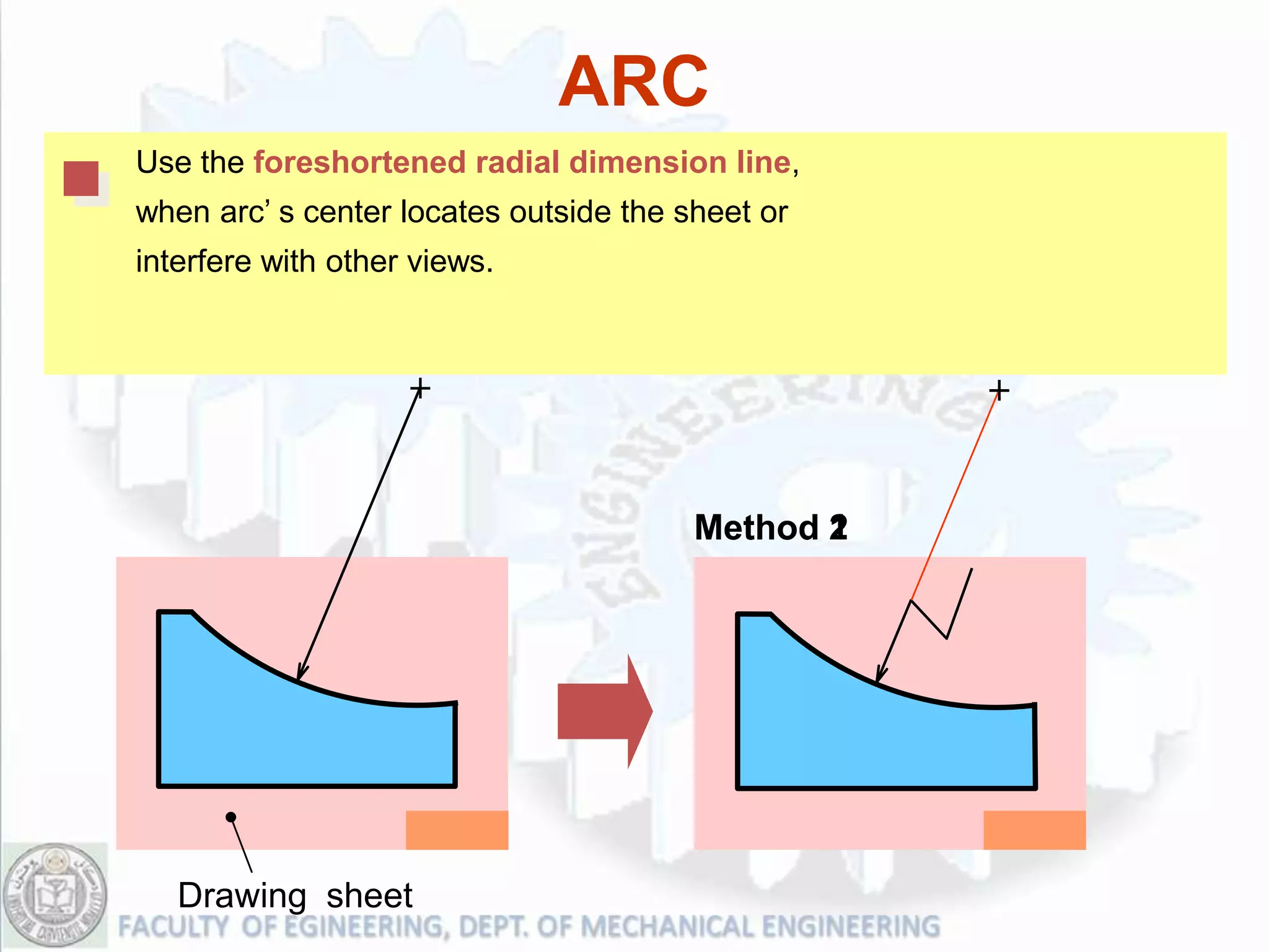 ARC
Use the foreshortened radial dimension line,
when arc’ s center locates outside the sheet or
interfere with other views.




                                        Method 1
                                               2




   Drawing sheet
 